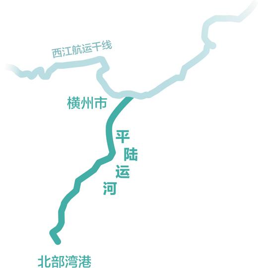 由西江干流向南入海，建成后将成西南地区最便捷水运出海通道——平陆运河 通江达海（经济新方位·重大工程一线）