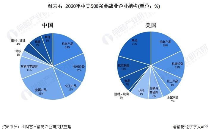 格力跌出世界500强！董明珠：不难过，我每天只有两个字，斗争【附中美世界500强企业综合实力对比】