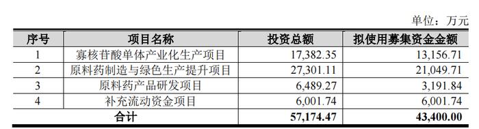 自主选择产品发力 诺泰生物上半年营收增长49% 同期研发资本化金额飙升