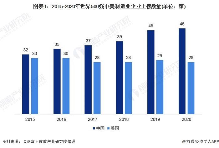 格力跌出世界500强！董明珠：不难过，我每天只有两个字，斗争【附中美世界500强企业综合实力对比】