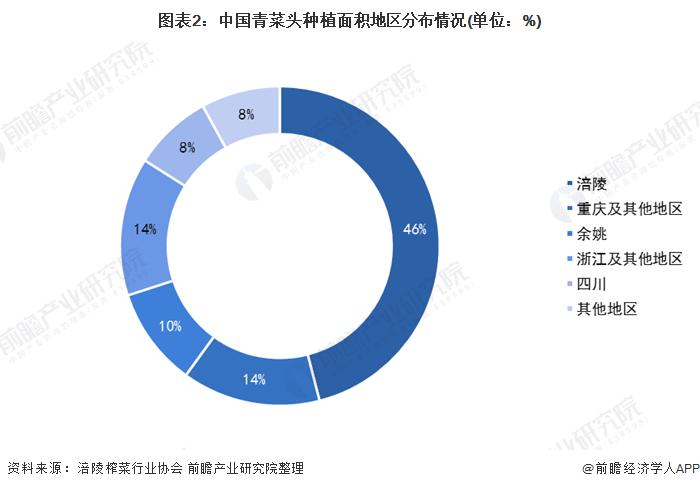 你爱吃吗？涪陵榨菜上半年实现净利润4.7亿【附榨菜行业市场分析】