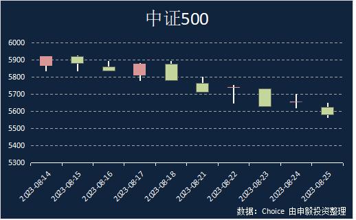 申毅投资【每周观察】20230821-20230825