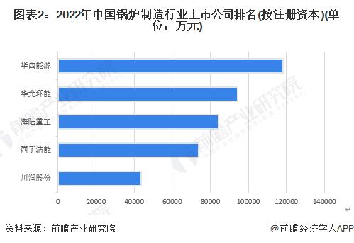 【行业深度】洞察2023：中国锅炉制造行业竞争格局及市场份额(附市场集中度、企业竞争力等)