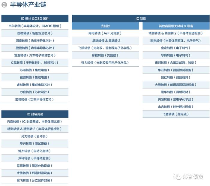 2023可转债宝典来了！