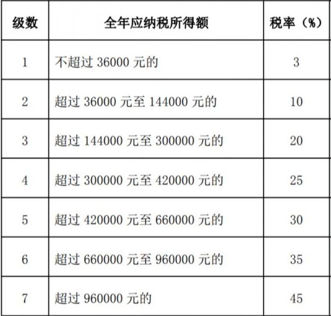 打工新鲜事儿 | 到手的工资感觉少了？工资条可以公开吗？