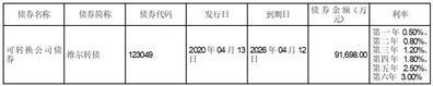 维尔利环保科技集团股份有限公司2023半年度报告摘要