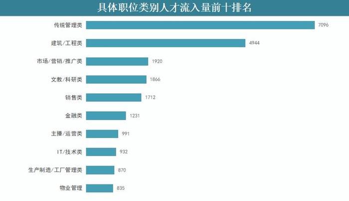广西人才网数据显示：去年跳槽人数下降45.77%