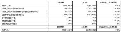 苏州工业园区和顺电气股份有限公司2023半年度报告摘要