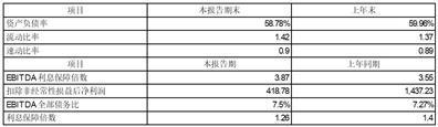 维尔利环保科技集团股份有限公司2023半年度报告摘要