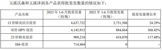 地方采购竞标报价降至百元，行业价格战硝烟四起 二价HPV疫苗国产厂家业绩如何？