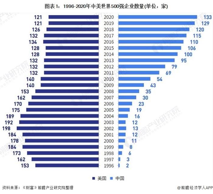 格力跌出世界500强！董明珠：不难过，我每天只有两个字，斗争【附中美世界500强企业综合实力对比】