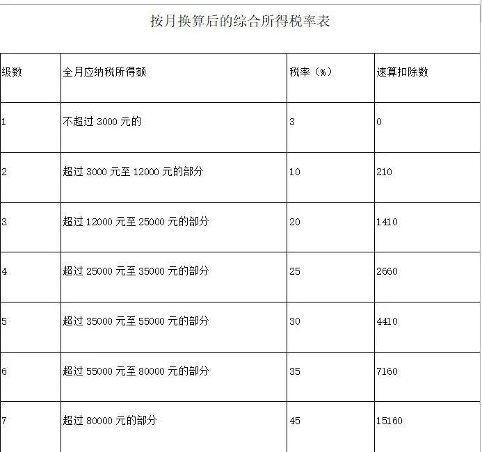 事关年终奖扣税！刚刚，财政部、税务总局重磅发布……