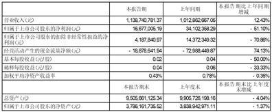 维尔利环保科技集团股份有限公司2023半年度报告摘要