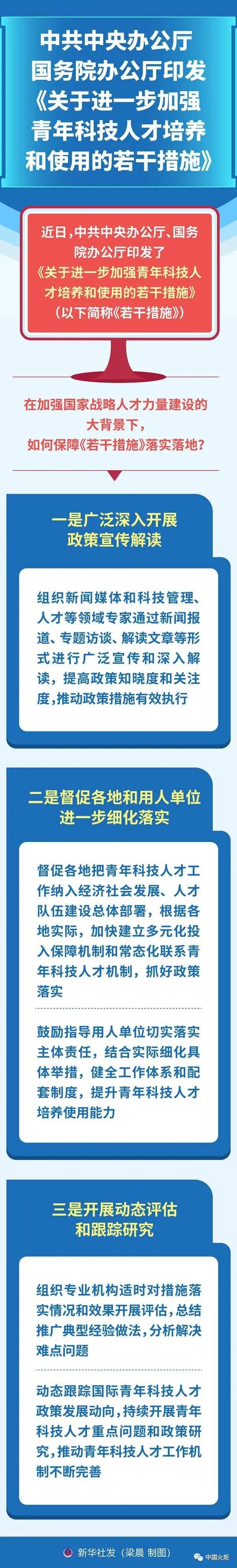 央媒要闻 | 中办国办印发《关于进一步加强青年科技人才培养和使用的若干措施》