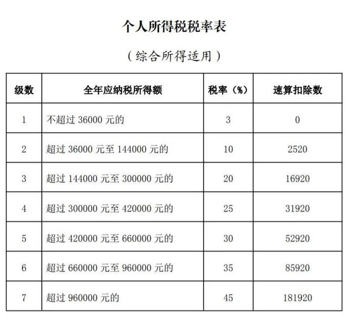 事关年终奖扣税！刚刚，财政部、税务总局重磅发布……