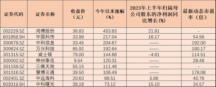 数字经济板块年内涨近19%  哪些细分领域蕴藏更多投资机会？