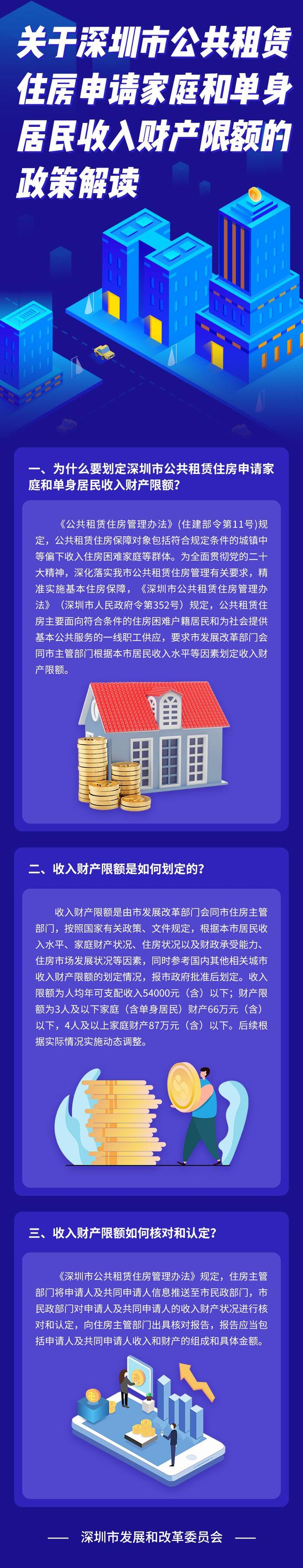 重磅！深圳市公租房申请家庭和单身居民收入财产限额公布