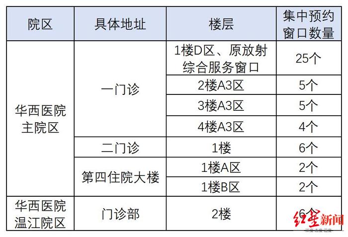 ▲集中预约服务人工窗口(具体以实际开放情况为准)