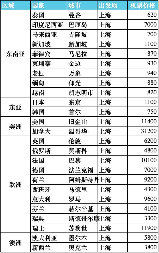 赴日机票搜索量减半，航司增班变观望，机票价格怎样了