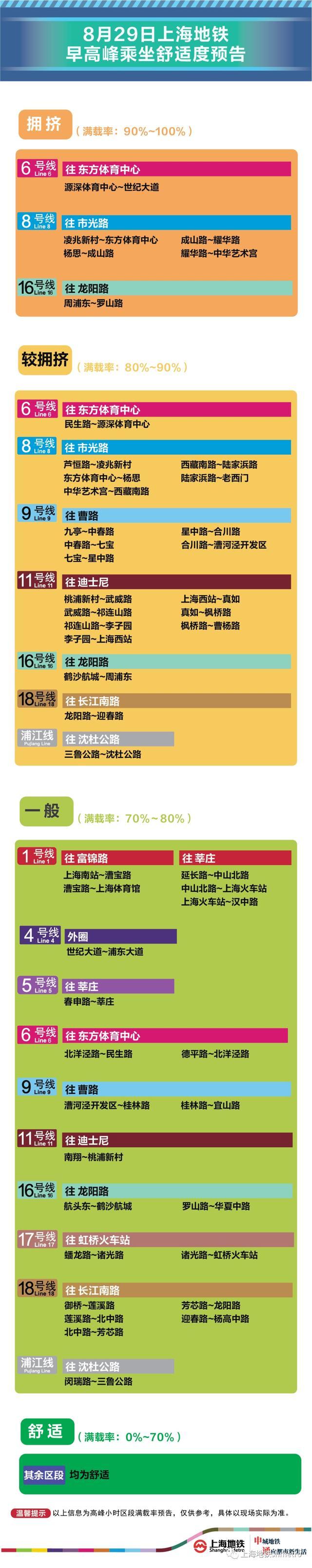 8月29日早高峰沈杜公路、曹路等7座地铁站计划限流