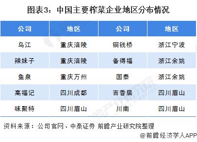 你爱吃吗？涪陵榨菜上半年实现净利润4.7亿【附榨菜行业市场分析】