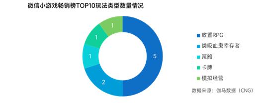 伽马数据：产品流水占比25.1%，这些游戏企业如何快速崛起？