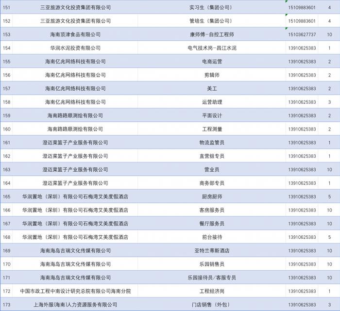 “青帆启航”促进大学生就业行动 再次发布200个驻京办就业岗位