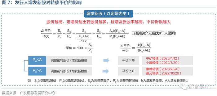 2023可转债宝典来了！