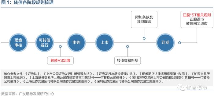 2023可转债宝典来了！