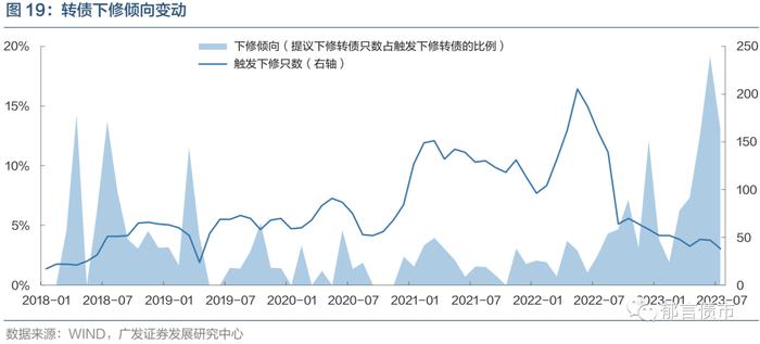 2023可转债宝典来了！