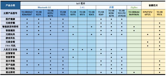 全球第二大低功耗蓝牙芯片公司上市，大基金、小米是其股东