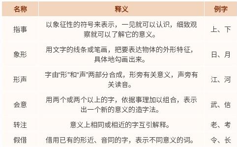 1900多年前的“字典” ，为啥现在还在用？ | 文物里的中国