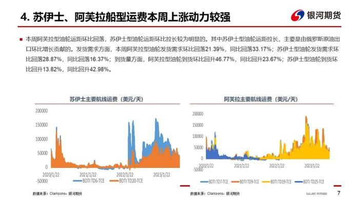 【油轮周报】西非-欧洲贸易活跃带动苏伊士运价大涨