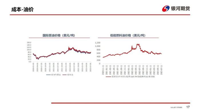 【油轮周报】西非-欧洲贸易活跃带动苏伊士运价大涨