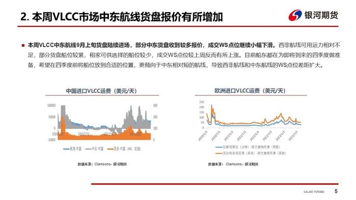 【油轮周报】西非-欧洲贸易活跃带动苏伊士运价大涨