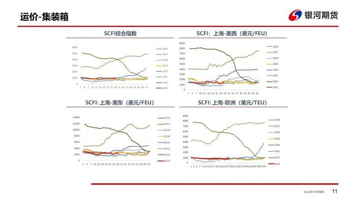 【油轮周报】西非-欧洲贸易活跃带动苏伊士运价大涨