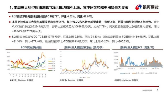 【油轮周报】西非-欧洲贸易活跃带动苏伊士运价大涨