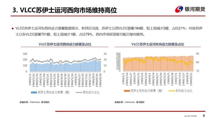 【油轮周报】西非-欧洲贸易活跃带动苏伊士运价大涨