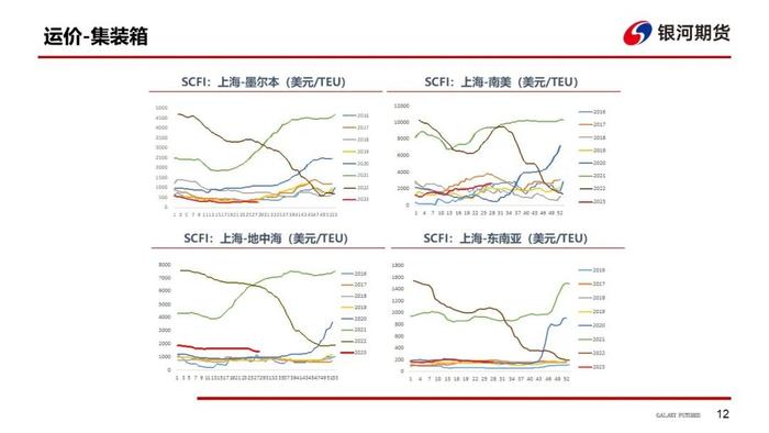 【油轮周报】西非-欧洲贸易活跃带动苏伊士运价大涨