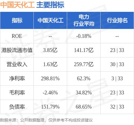 中国天化工(00362.HK)发布公告，内容有关公司的清盘呈请及授出认可令