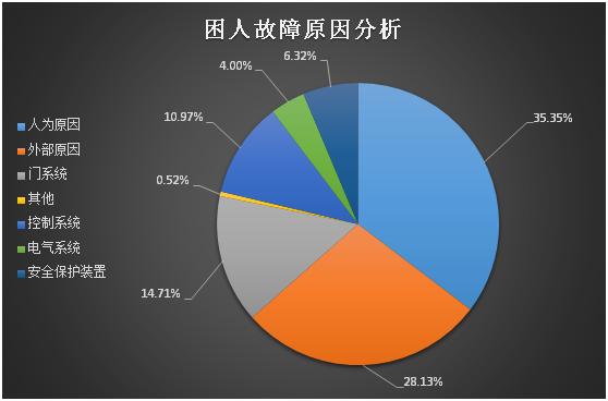 南京市发布6月份电梯应急处置中心工作简报