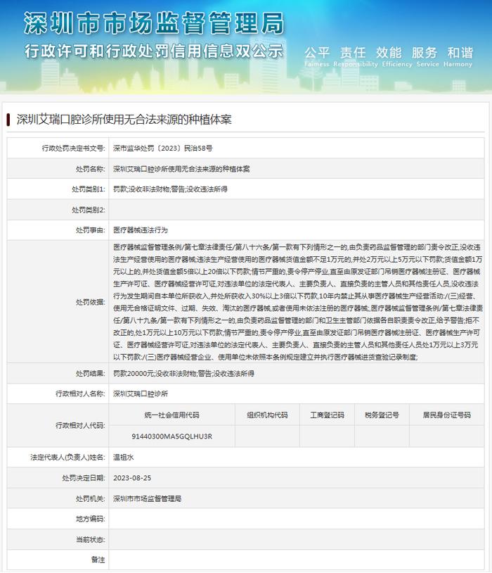 使用无合法来源的种植体  深圳艾瑞口腔诊所被罚款20000元