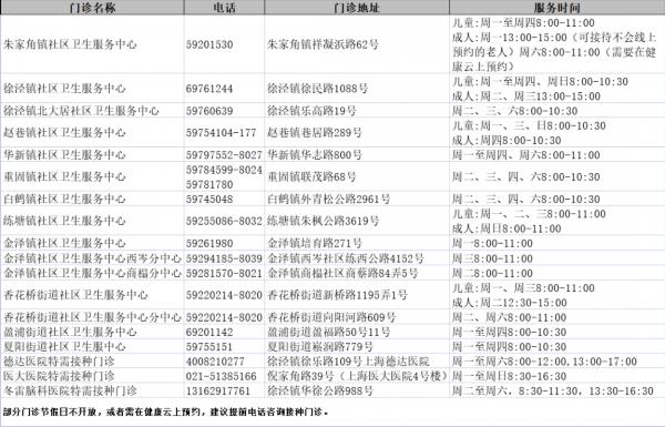 秋天来了，今年的流感疫苗开打了！（附最新流感疫苗接种门诊开设时间与电话）