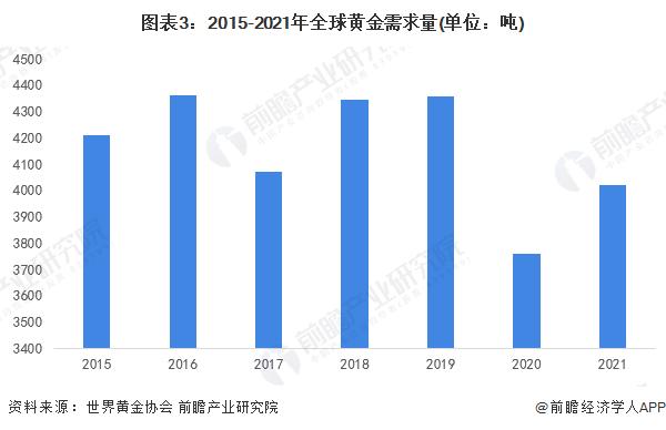 首次突破1万日元！日本黄金零售价格创下历史新高【附全球黄金行业现状分析】