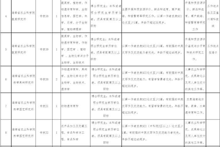 事业编制！工作地点海口、三亚……这些岗位“上新”→