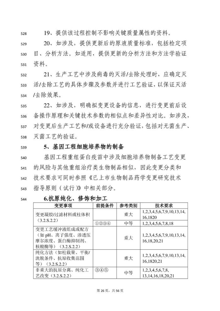 刚刚！《临床试验期间生物制品药学变更和研究技术指导原则》等征求意见