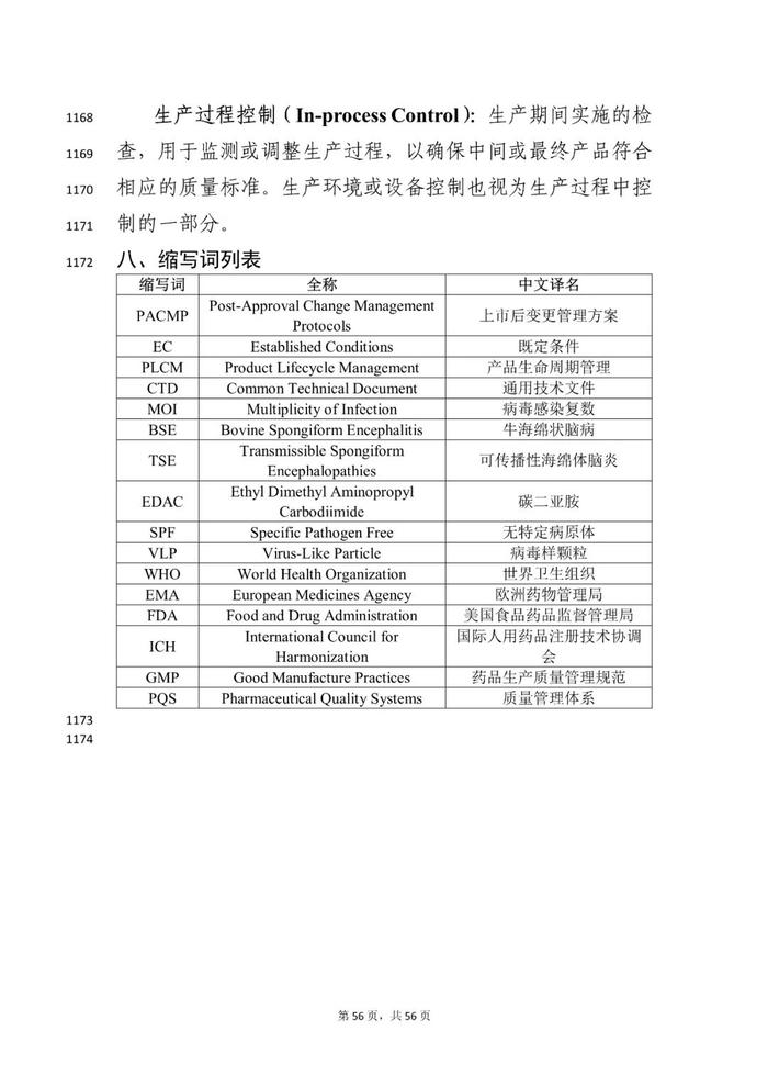 CDE：2个药学变更和临床研究技术指导原则再征意见！