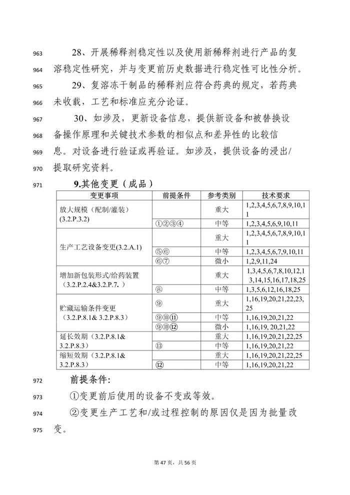 CDE：2个药学变更和临床研究技术指导原则再征意见！