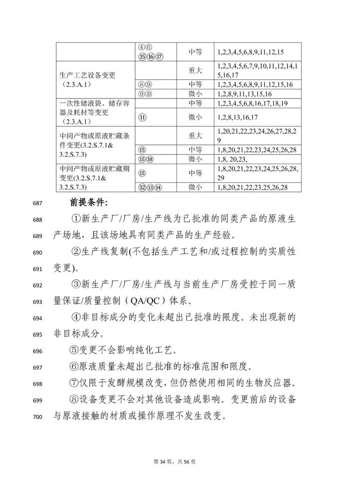 刚刚！《临床试验期间生物制品药学变更和研究技术指导原则》等征求意见