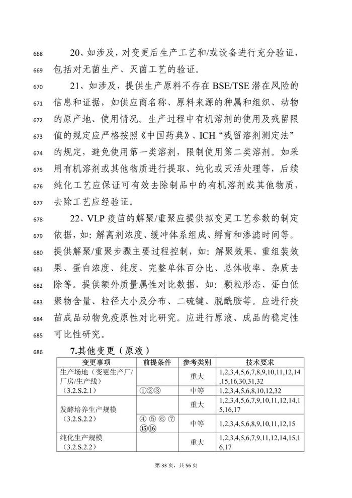 CDE：2个药学变更和临床研究技术指导原则再征意见！